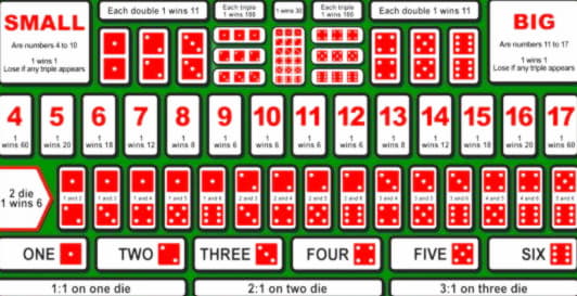 222 All Slots Casino에서 무료 카지노 회전